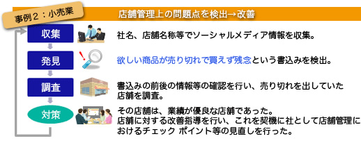 事例2 小売業