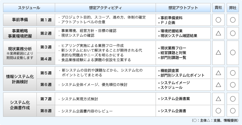 標準日程例