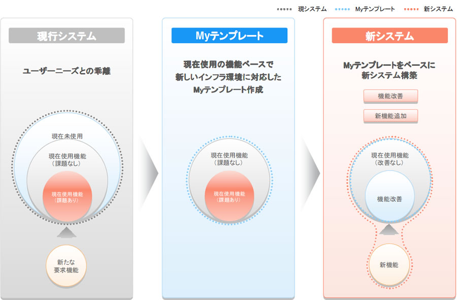 テンプレート作成イメージ