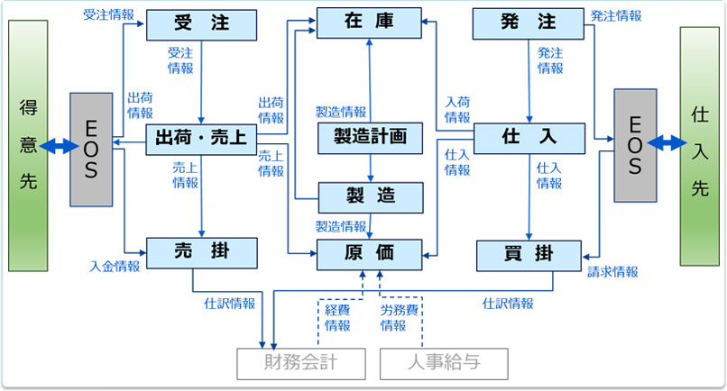 パッケージ機能概要