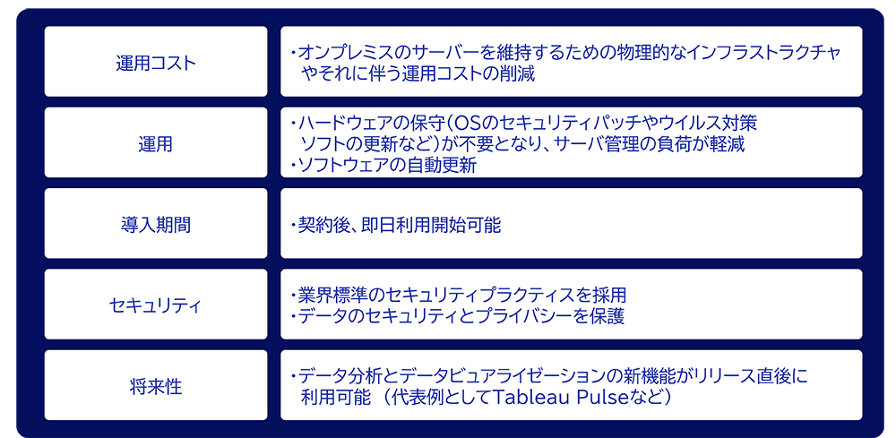 Tableau Cloudへ移行するメリット