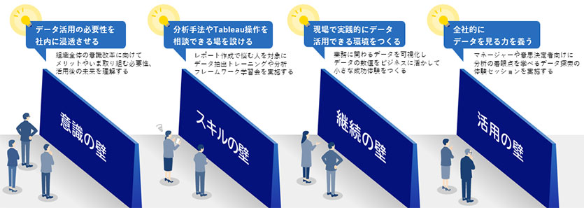 Tableau(タブロー)で活用における課題解決をご支援します!