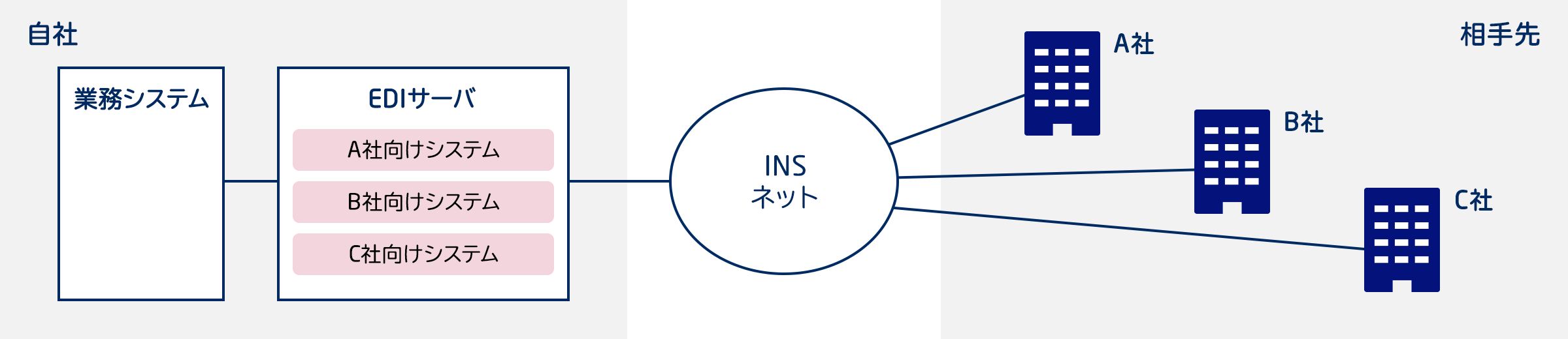 Before 導入前