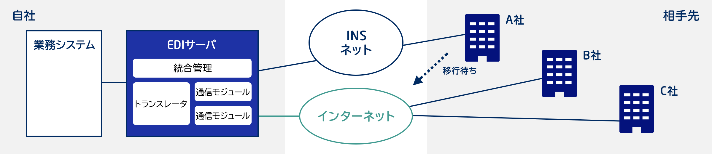 After 導入後