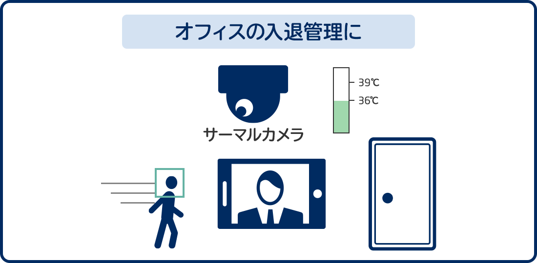 出入り口に顔認証機器を2か所設置(入室側/退室側)