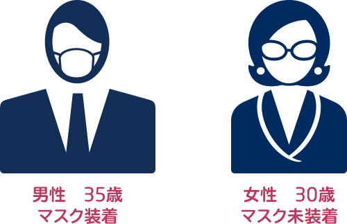 個人属性(性別・年齢・マスク)