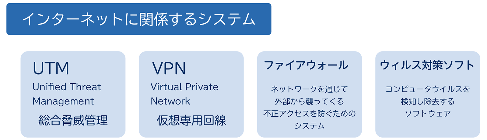 インターネットに関係するセキュリティシステム