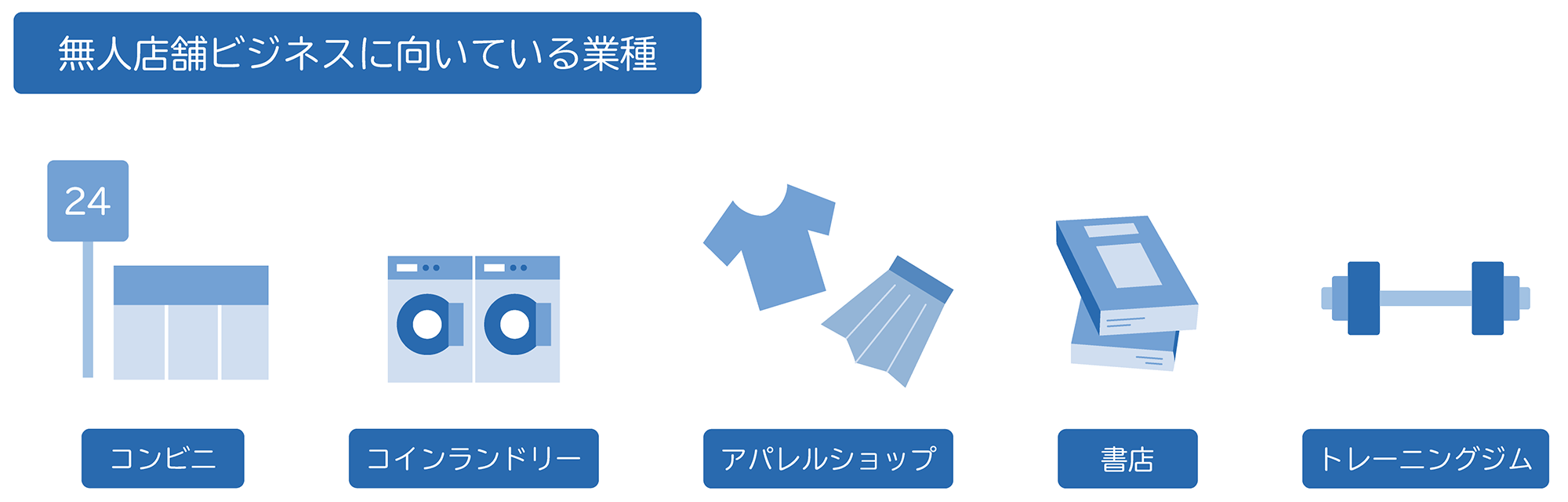 無人店舗ビジネスに向いている業種