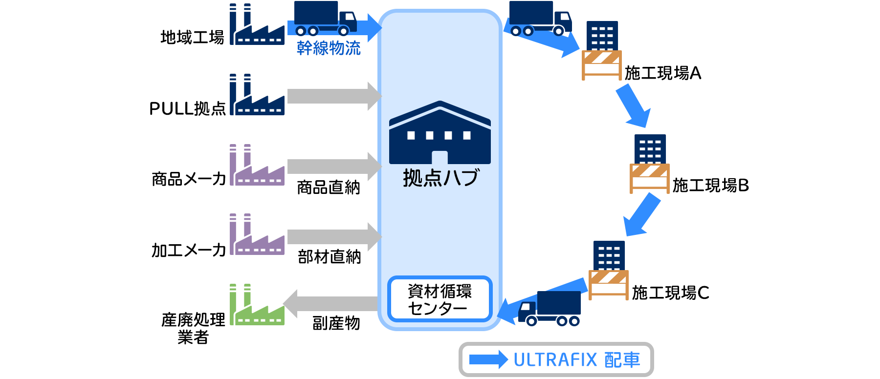 クラウドASPサービスによる動態管理を実現