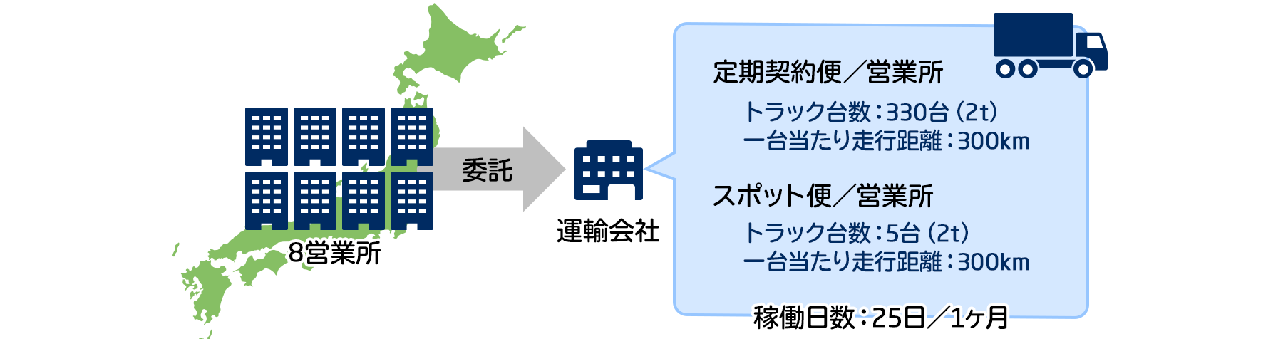システム導入前