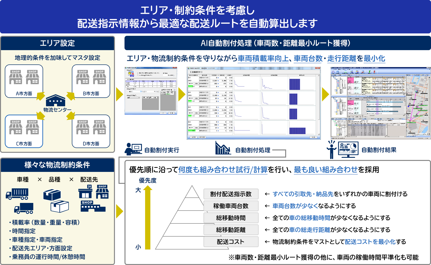 AI機能を追加した「ULTRAFIX」の特長