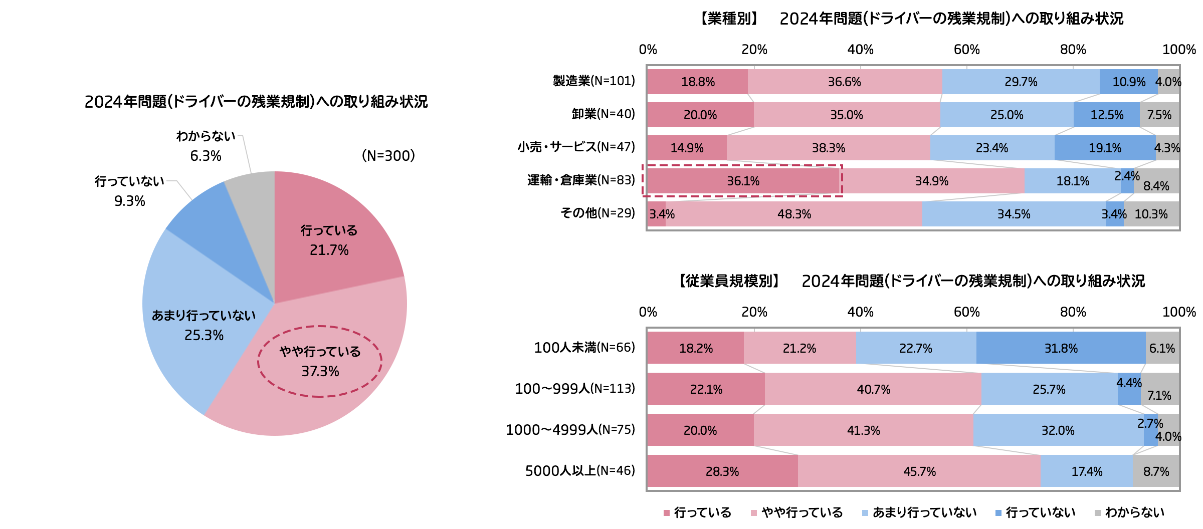 リサーチ項目/結果(抜粋)調査概要