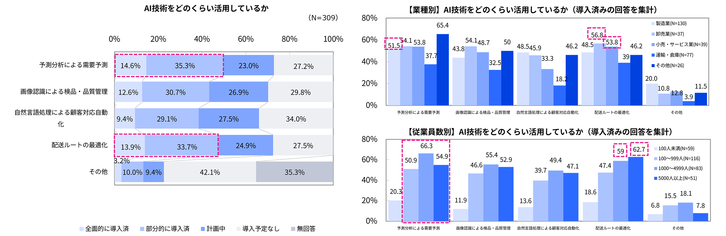 リサーチ項目/結果(抜粋)調査概要
