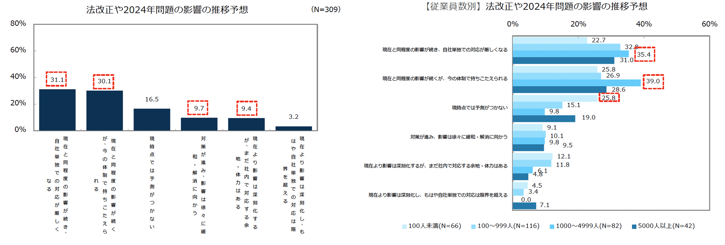 リサーチ項目/結果(抜粋)調査概要