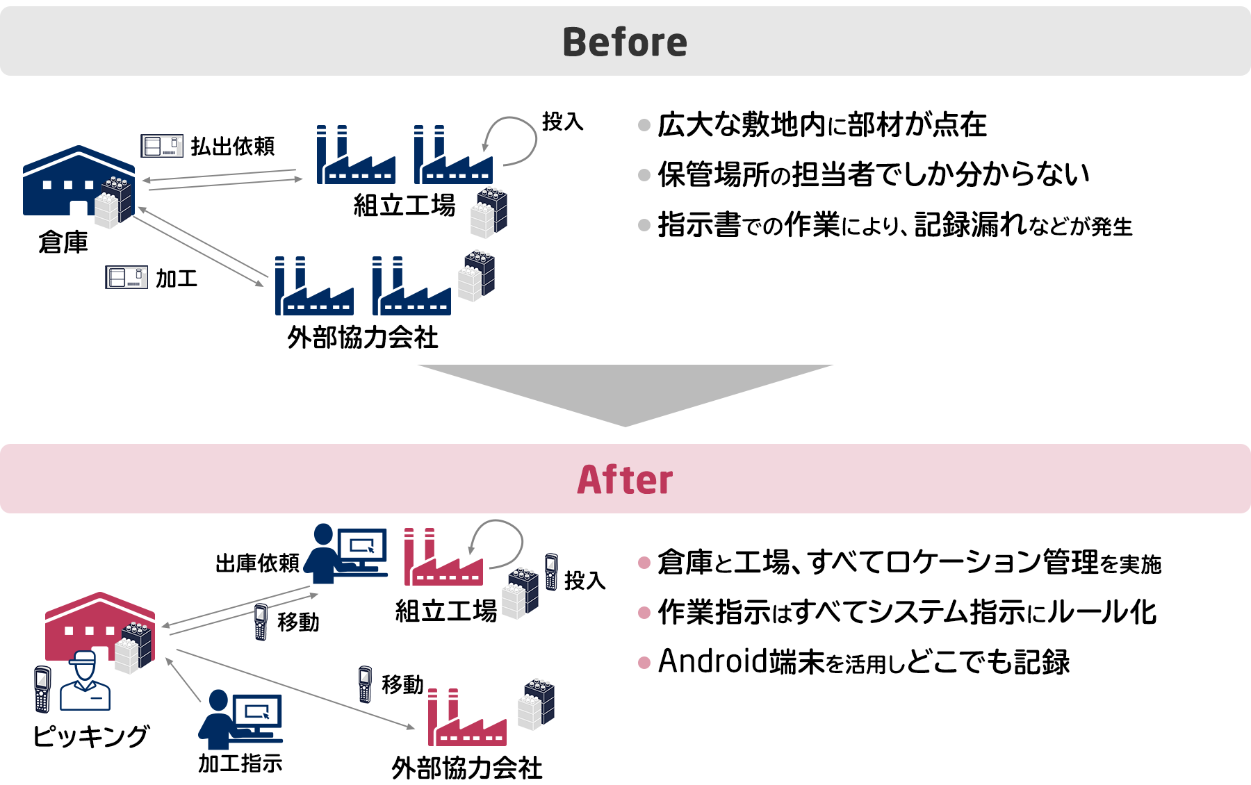 製造業 導入効果