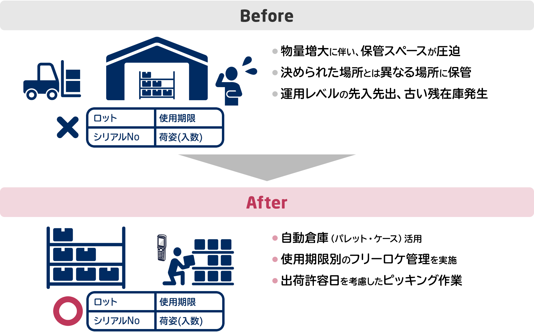 卸売業(医療機器) 導入効果