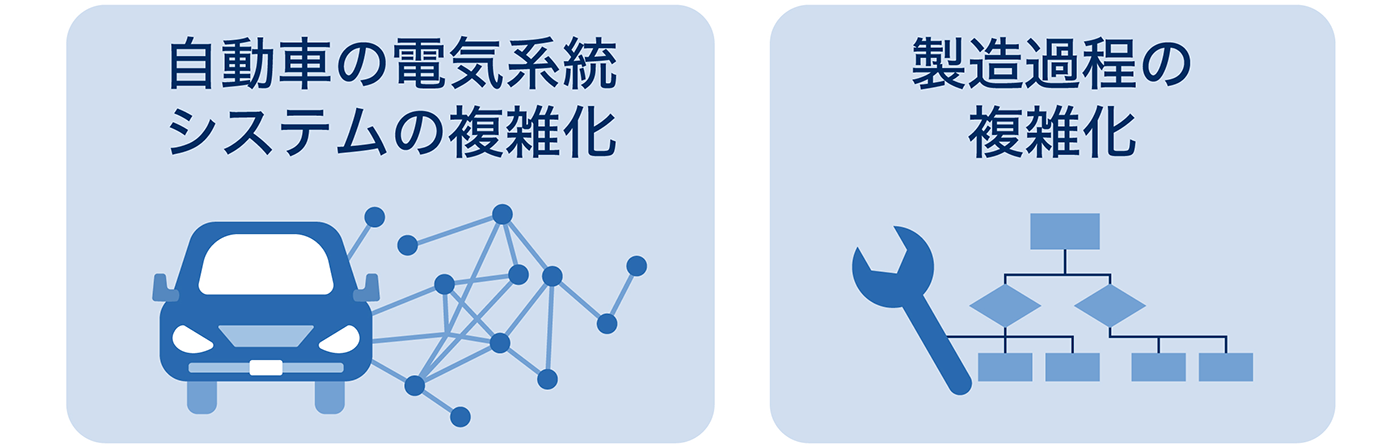ISO26262が導入された背景