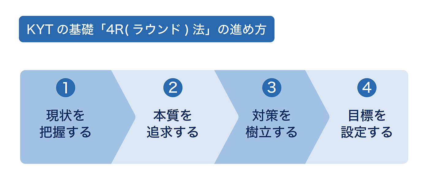 ISO26262が導入された背景