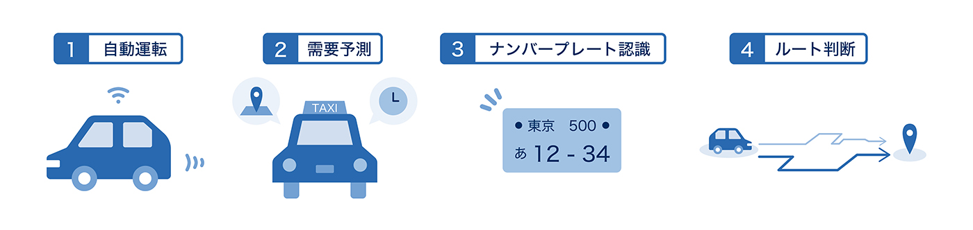 1.自動運転 2. 需要予測 3. ナンバープレート認識 4. ルート判断