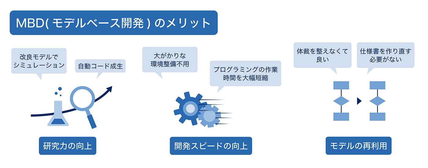 モデルベース開発)のメリット