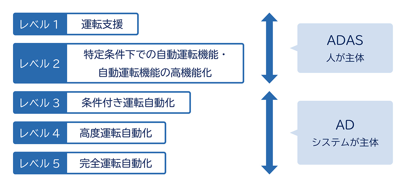 AD(自動運転)との違い