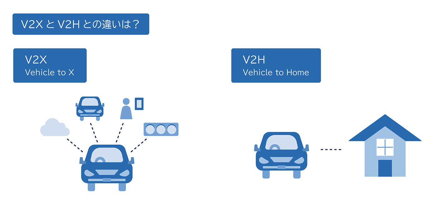 V2XとV2Hとの違いは？