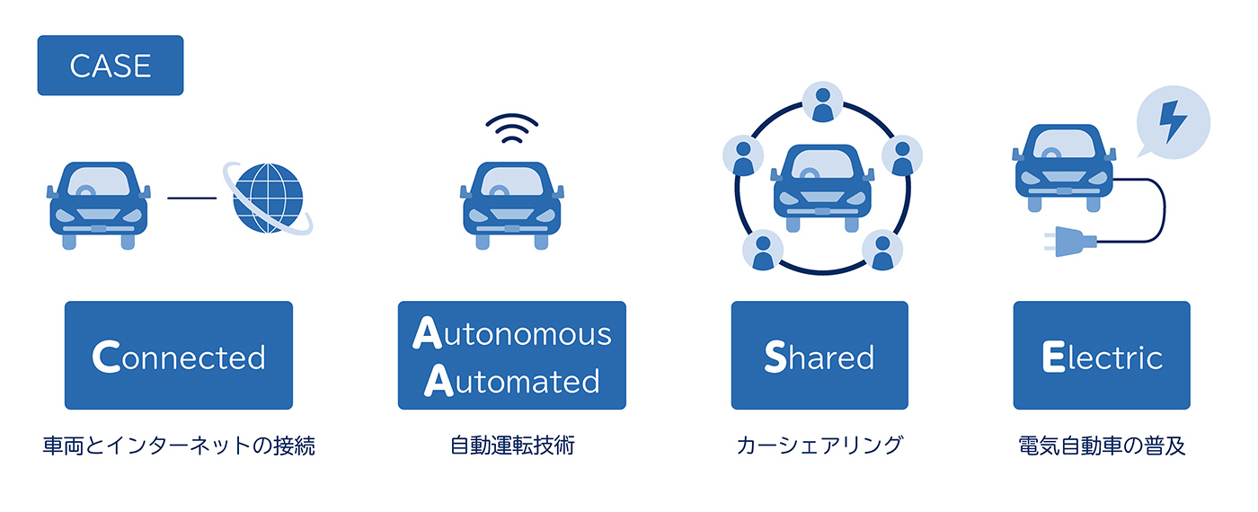 CASEとは車の概念を変える技術革新