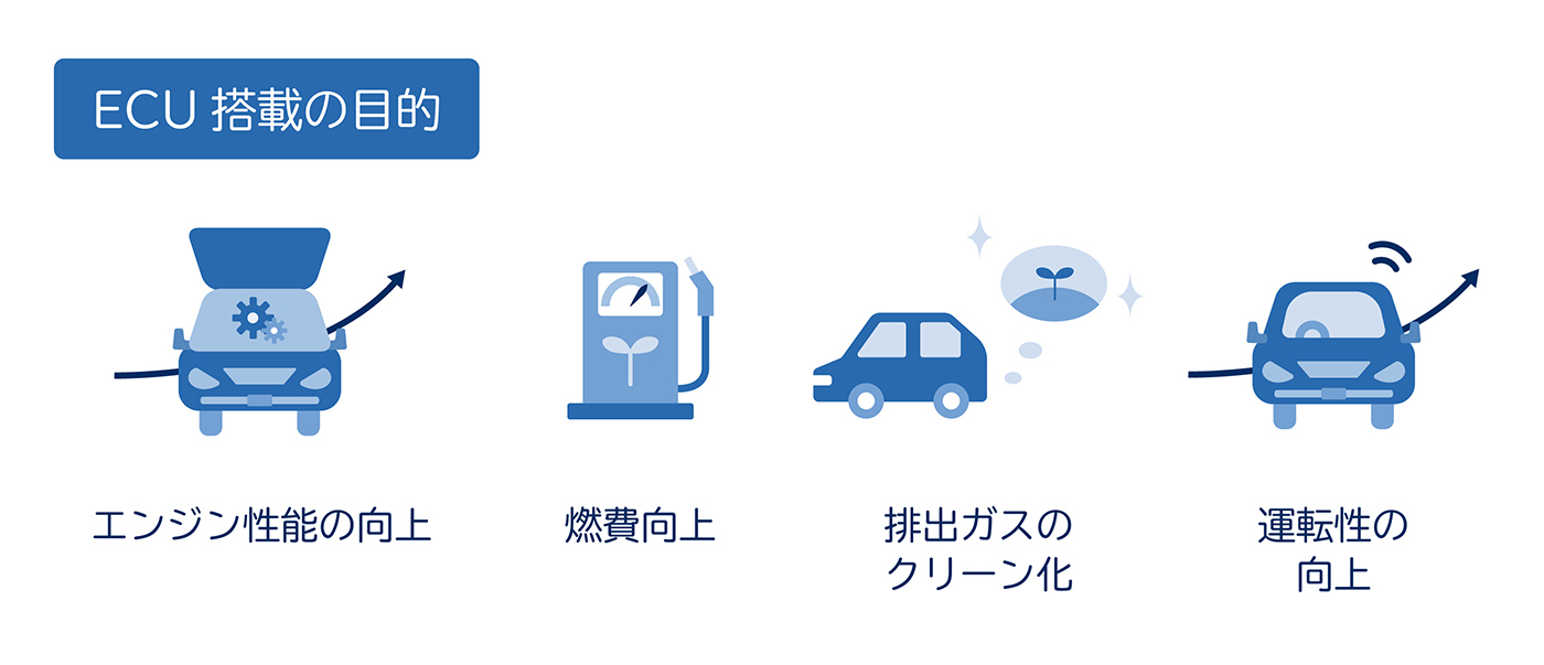 ECU搭載の目的