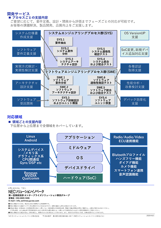 IVI(車載インフォテイメント)開発サービス