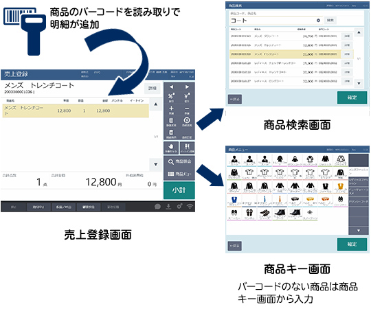 明細画面 明細画面とメニュー画面を切り替えて登録 メニュー画面