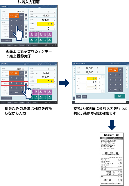 支払情報登録画面 小計画面