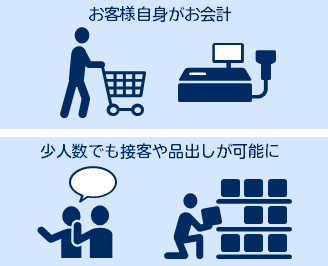 フルセルフレジ機能
