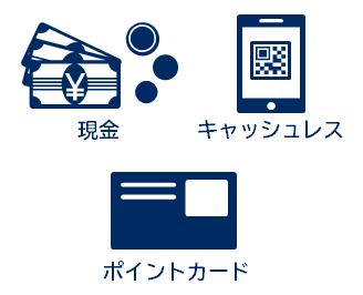 さまざまな決済方法に対応