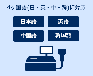 多言語対応