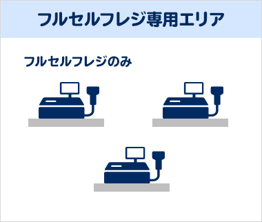 フルセルフレジ専用エリア