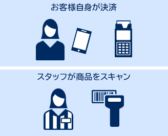 セミセルフレジ機能