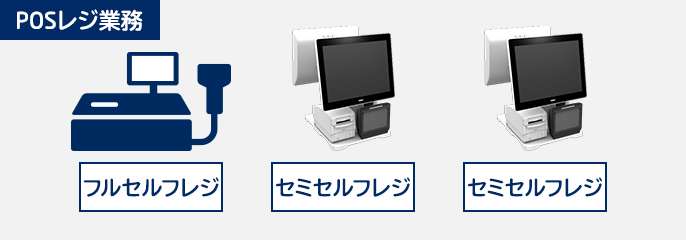 有人POSレジ フルセルフレジ セルフレジ