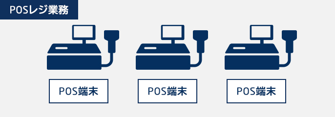 POSレジ業務 POS端末 POS端末 POS端末