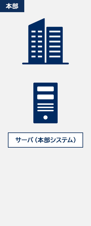 本部 サーバ(本部機能)