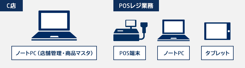 C店 ノートPC(店舗管理・商品管理)POSレジ業務 タブレット タブレット タブレット