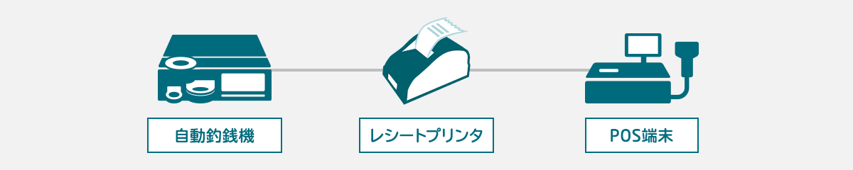 自動釣銭機 レシートプリンタ POS端末