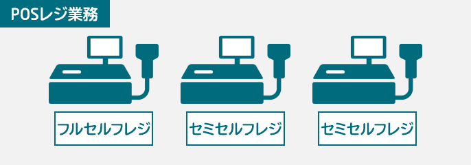 フルセルフレジ セミセルフレジ セミセルフレジ