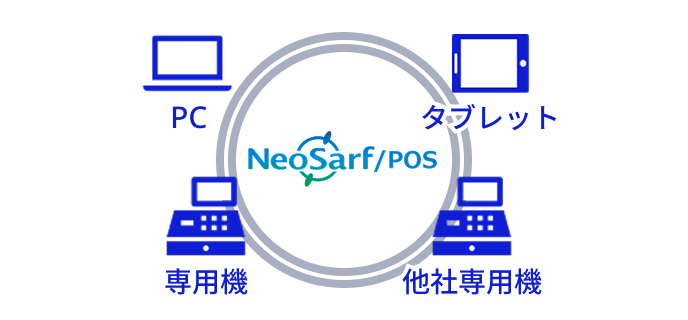 マルチデバイス活用