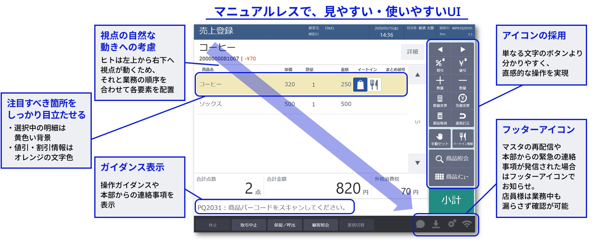 マニュアルレスで、見やすい・使いやすいUI