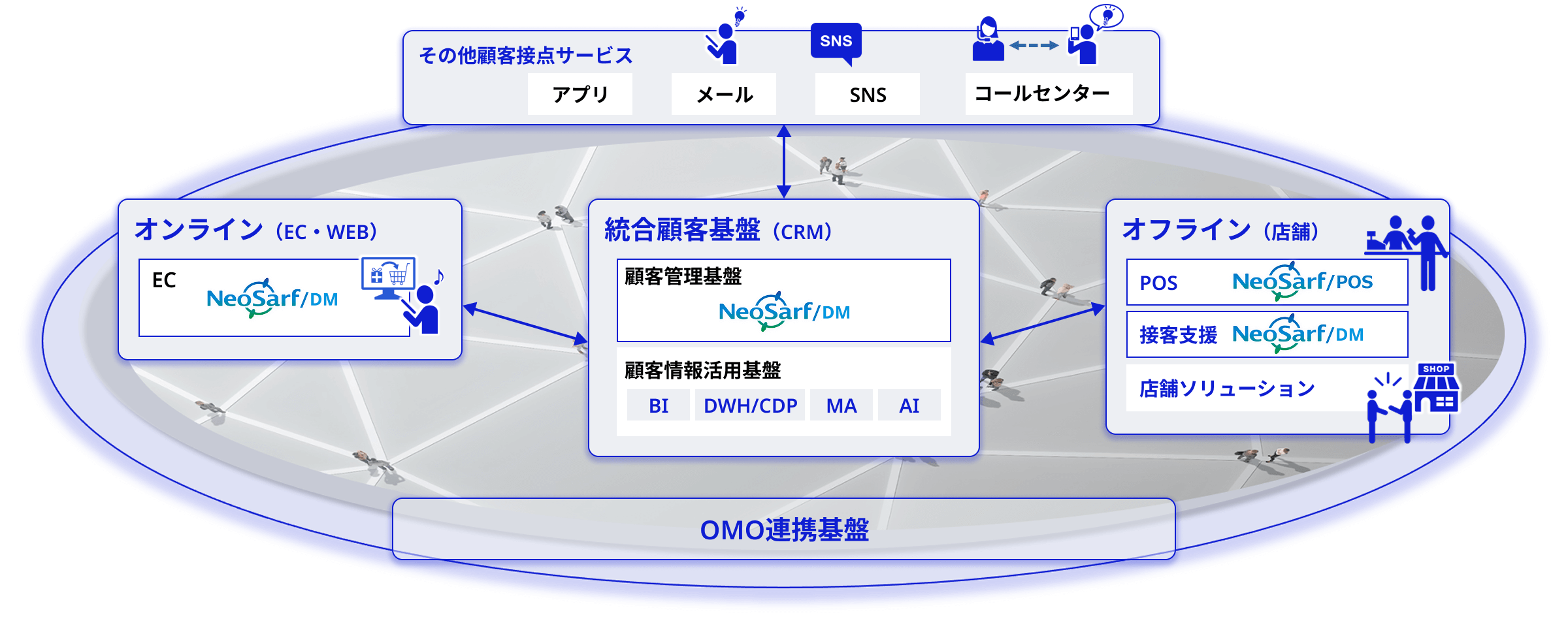 OMO連携:NECの協奏型OMOソリューション
