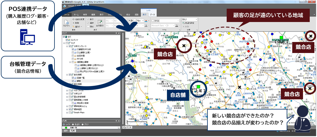 このエリアの顧客が最近来店していない。新しい競合店ができたのか？競合店の品揃えが変わったのか？ 競合店 競合店 自店舗 競合店
