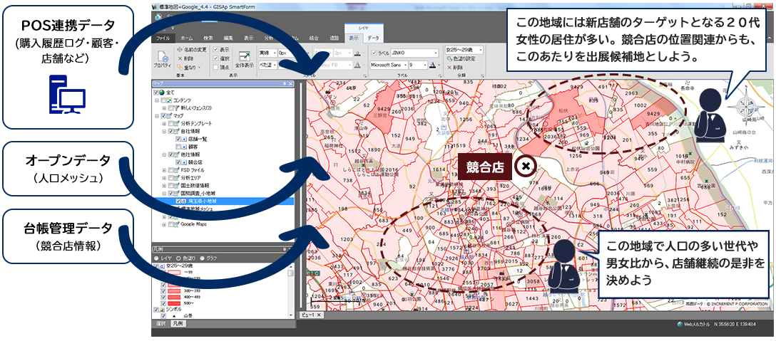 この地域には新店舗のターゲット となる20代女性の居住が多い。このあたりを出展候補地としよう。 このエリアに競合店はない。 地域住民の人口構成も多い。 継続を検討しよう。 (例)女性25歳~29歳の人口
