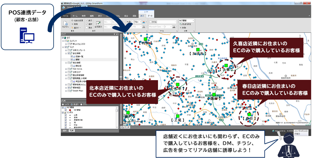 赤●印のネット顧客に DMやチラシ広告で 近くのリアル店舗へ誘導しよう。 NET顧客