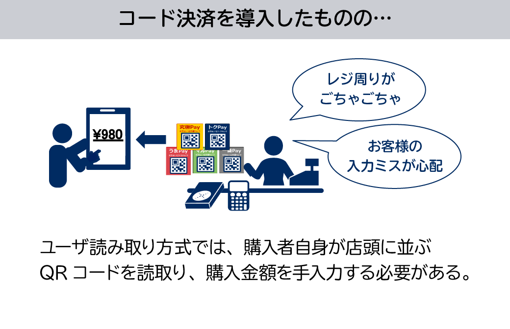 コード決済を導入したものの…