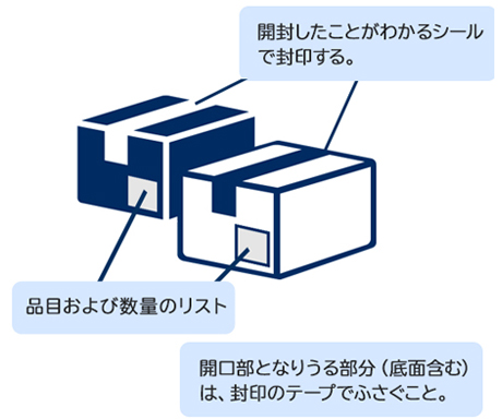 開封したことがわかるシールで封印する。品目および数量のリスト 開口部となりうる部分（底面含む）は、封印のテープでふさぐこと。